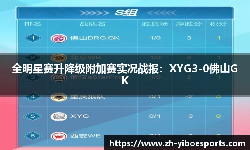 全明星赛升降级附加赛实况战报：XYG3-0佛山GK